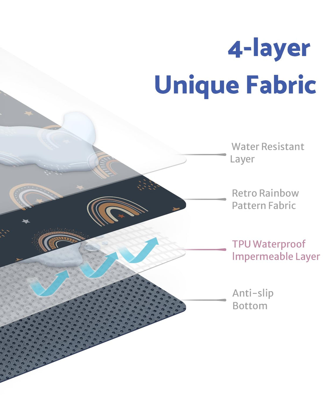 Blissful Diary Baby Splat Mat for Under High Chair, 50.4 x 50.4 Inch Wipeable Splash Mat, Waterproof and Washable, Anti-Slip Floor Protector, Retro Rainbow