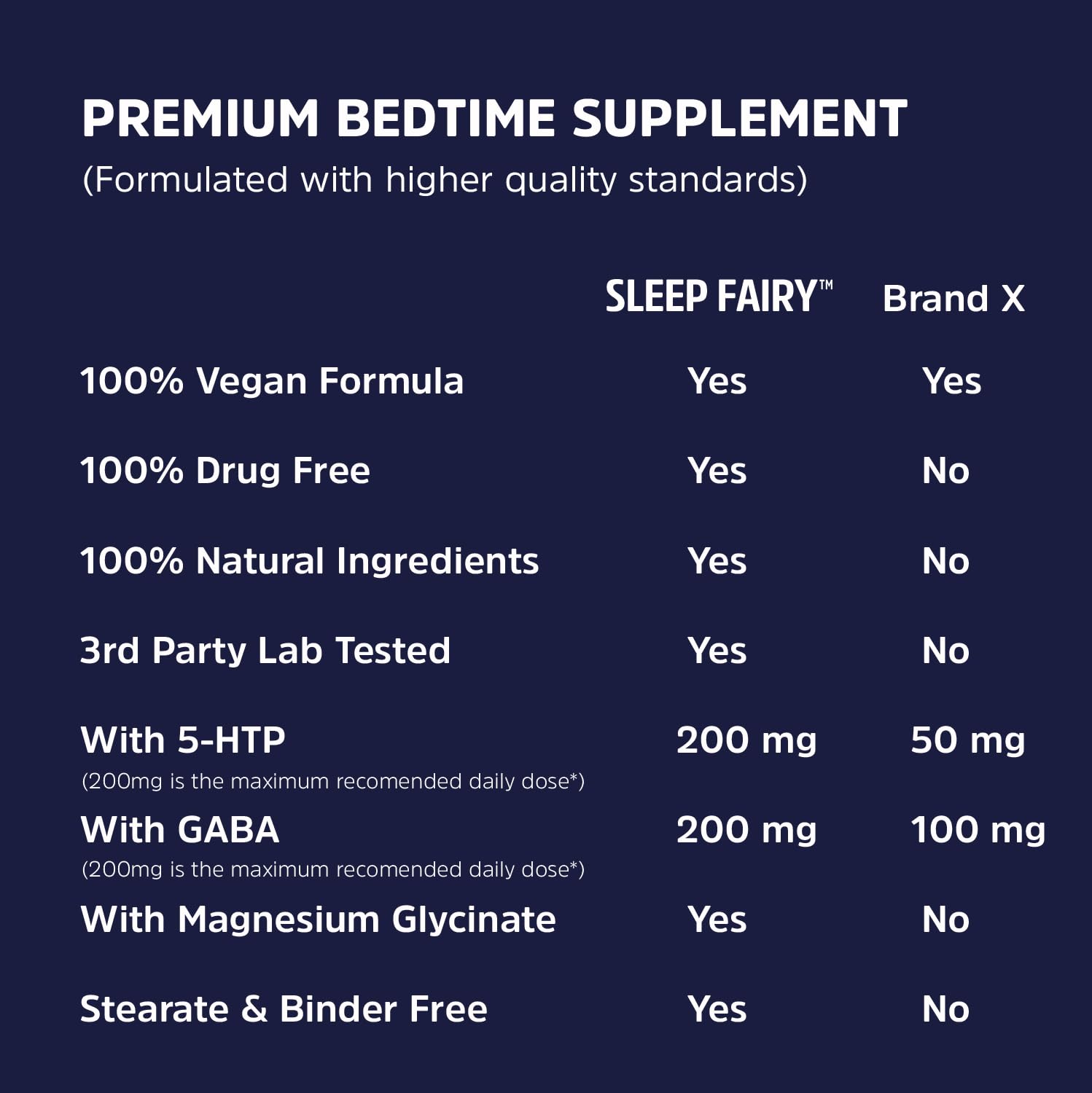 SLEEP FAIRY Natural Sleep Aid | Melatonin 10mg, Magnesium Glycinate 500mg, L-Theanine, B6, 5-HTP, GABA, Valerian Root & Ashwagandha Extracts | Herbal Sleeping Pills for Adults | Vegan Sleep Supplement