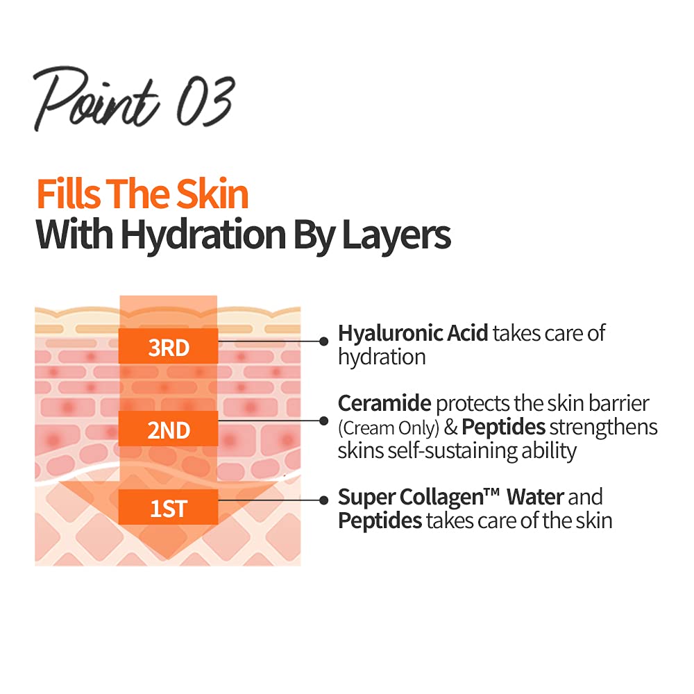 ETUDE Moistfull Collagen Intense Facial Toner 200ml | Intense Hydrating Super Collagen Skin Care Toner | Korean Facial Moisturizing Toner with Low-Molecular Peptides Included for All Skin Type