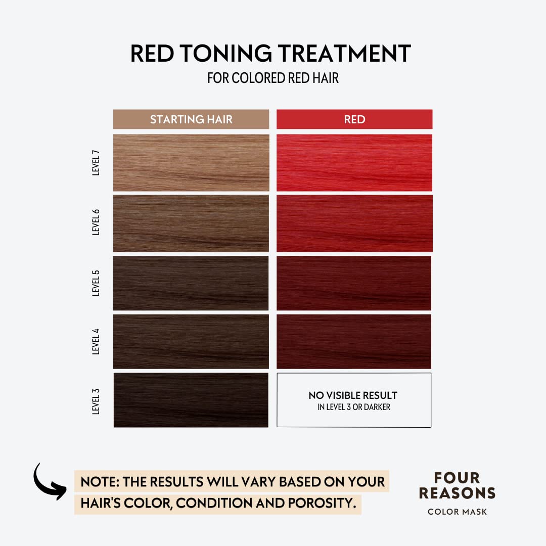 Color Mask Red - Red Conditioner and Reconstructive Treatment for Red Color Treated Hair, Red Color Depositing Conditioner, 6.76 oz - KC Professional
