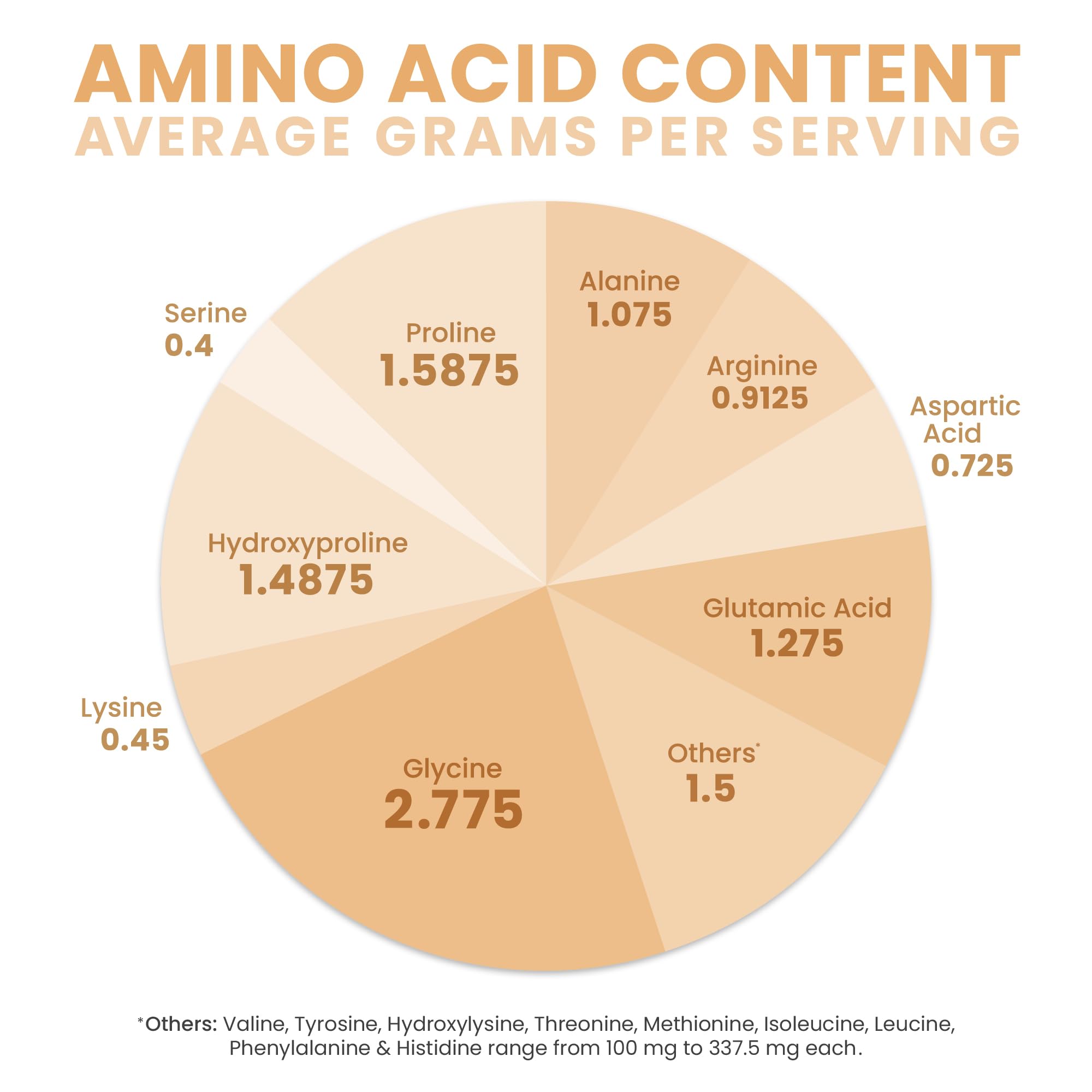 Pure TheraPro Rx TriActive Collagen Plus, Collagen Powder for Hair, Skin, Nails, Bones & Joints, Hydrolyzed Collagen Powder w/Patented Peptides, Unflavored Multi Collagen Protein Powder, 30 Servings