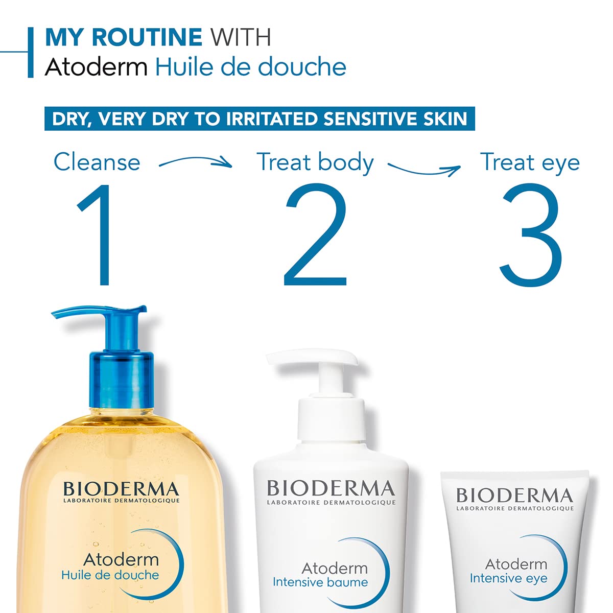 Bioderma - Atoderm - Cleansing Oil For Very Dry Sensitive Skin - Face and Body - Soothes Discomfort - 6.7 Fl Oz (Pack of 1)