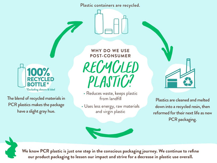 Babo Botanicals Eucalyptus Remedy Shampoo & Wash - Invigorating Eucalyptus & Rosemary Essential Oils -For all Ages - EWG Verified - Vegan - Cruelty Free