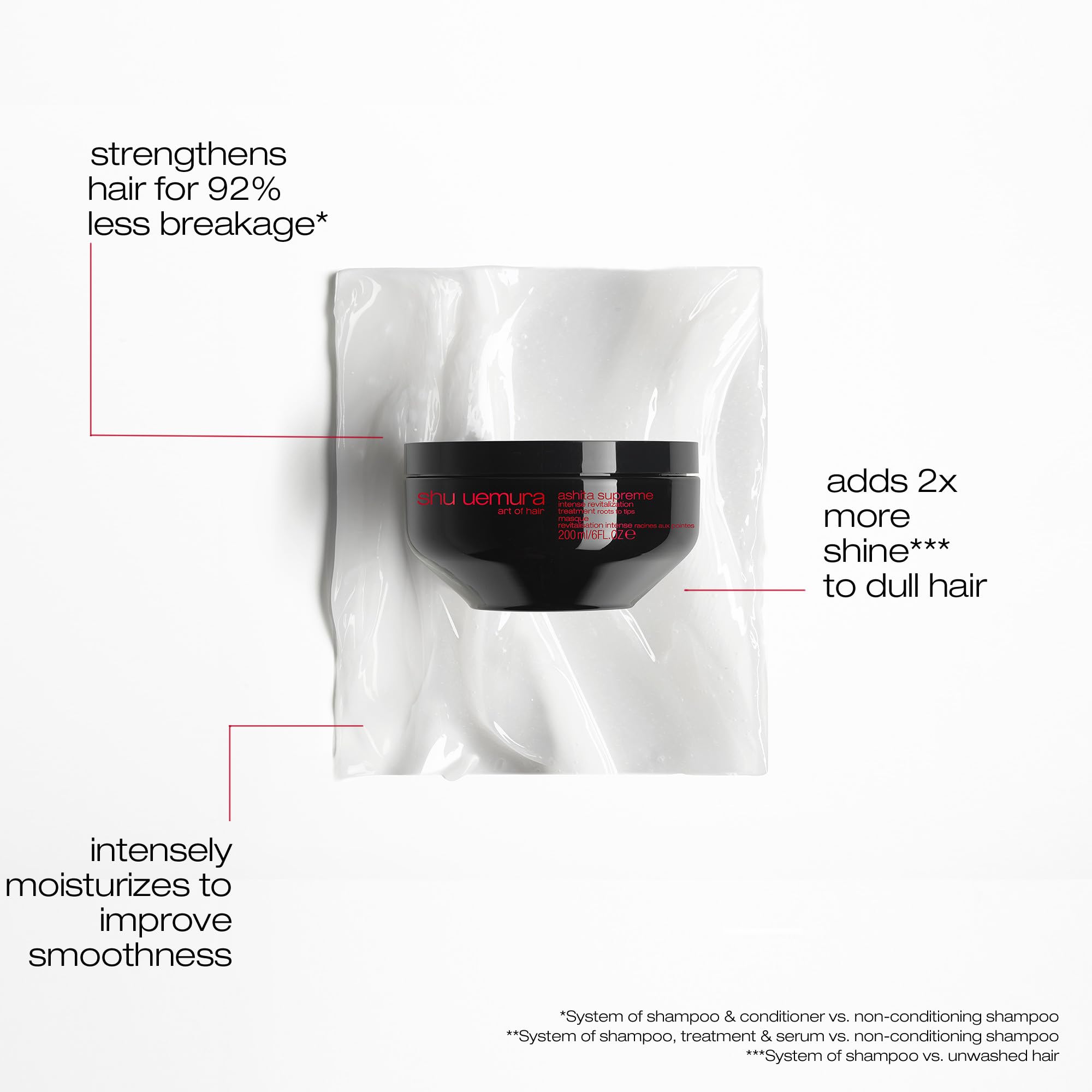 Shu Uemura Ashita Supreme Strengthening Mask For Damaged Hair - Deeply Nourishes and Hydrates, Enhances Shine and Smoothness, Strengthens Hair to Reduce Breakage