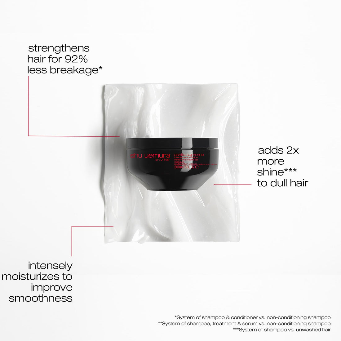 Shu Uemura Ashita Supreme Strengthening Mask For Damaged Hair - Deeply Nourishes and Hydrates, Enhances Shine and Smoothness, Strengthens Hair to Reduce Breakage
