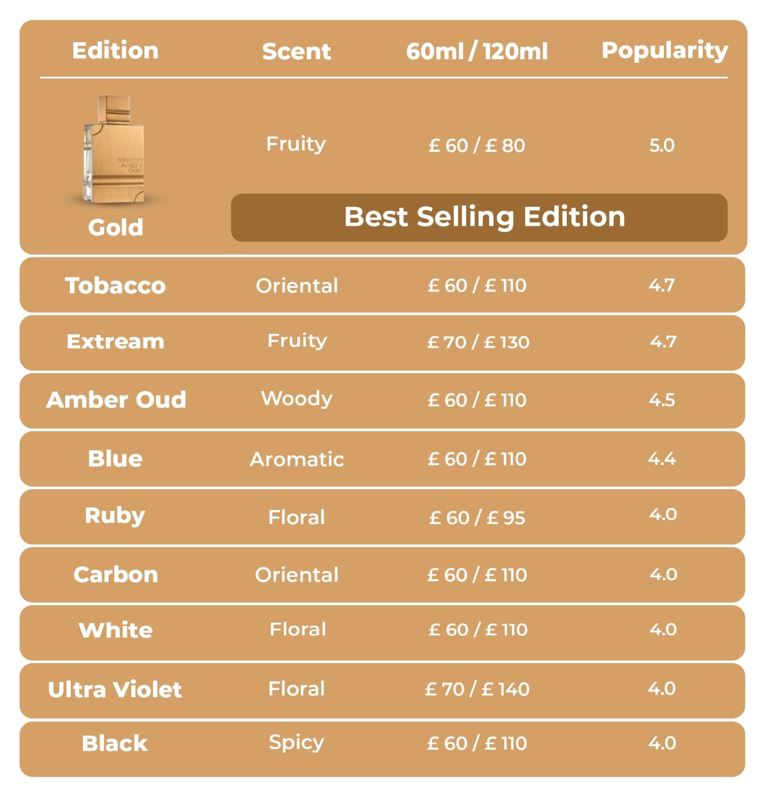 Al Haramain Amber Oud (Tobacco Edition) BY Al Haramain EDP 2.0 OZ 60ML