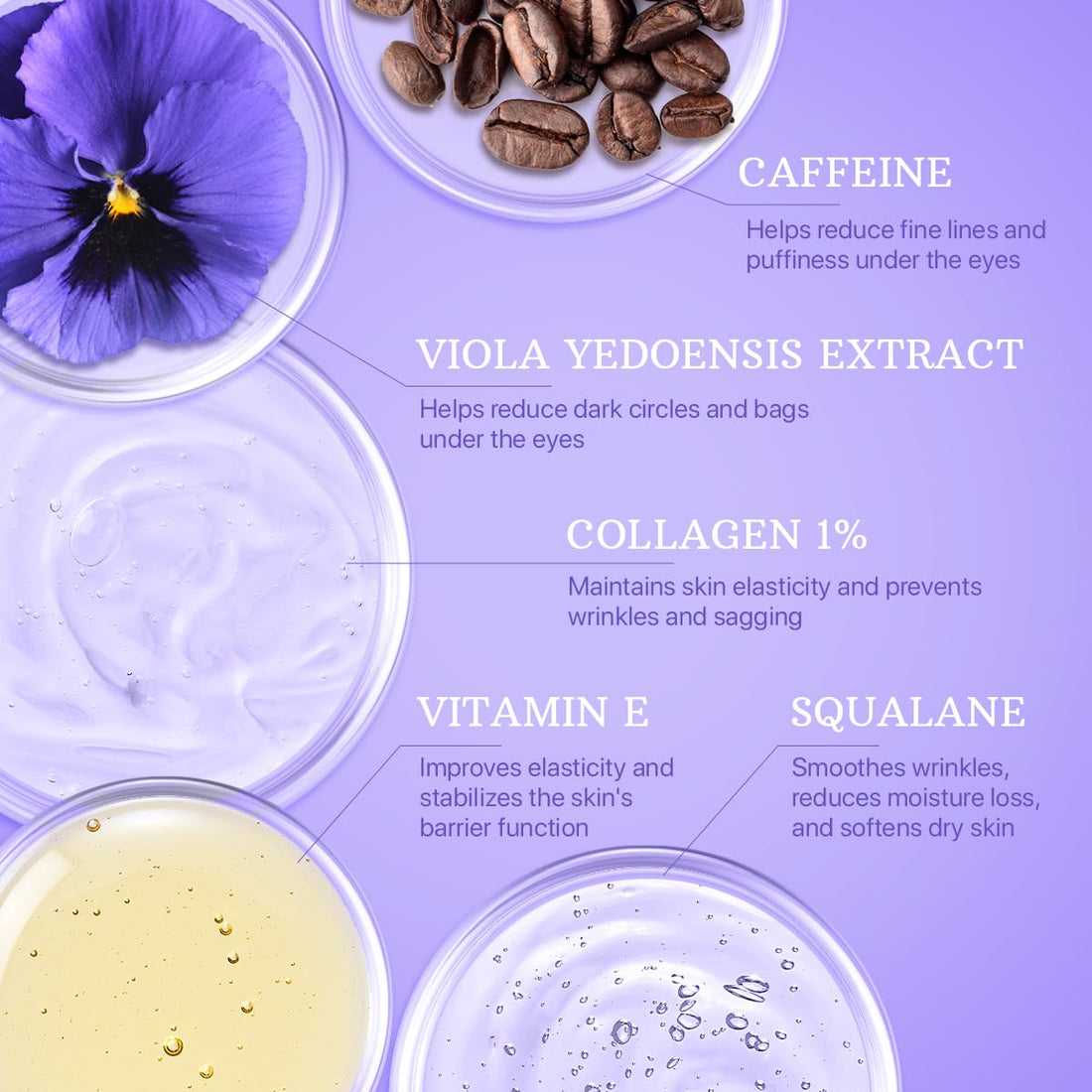 Caffeine Eye Cream for Dark Circles and Puffiness - Day & Night Collagen Hydrating Eye Cream for Wrinkles - Firming Anti Aging Effect - Bags Under Eyes Treatment for Women & Men - Remover & Corrector