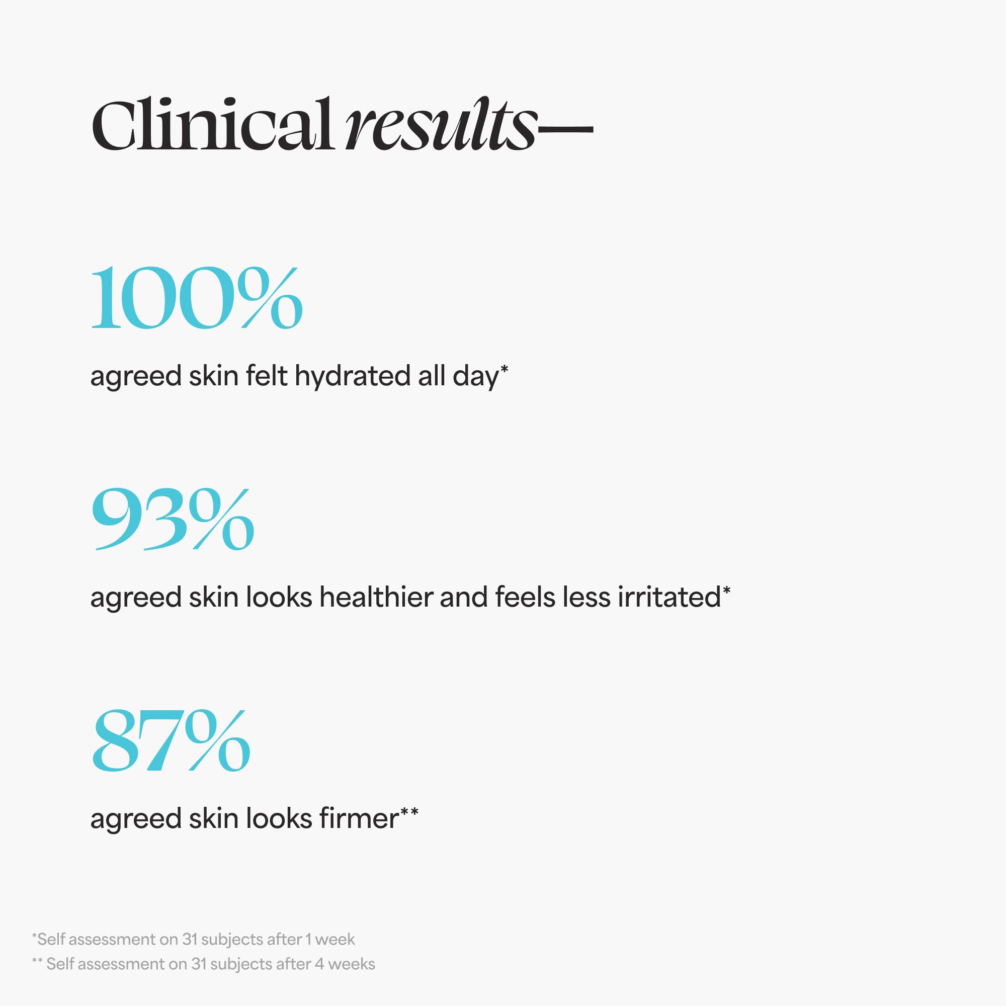 TULA Skin Care 24-7 Moisture Intense Ultra Hydrating Day & Night Cream - Travel-Size, Ultra Nourishing Moisturizer for Face. Soothe Skin, Maintain Skin Balance & Improve Skin Smoothness, 0.5 oz.