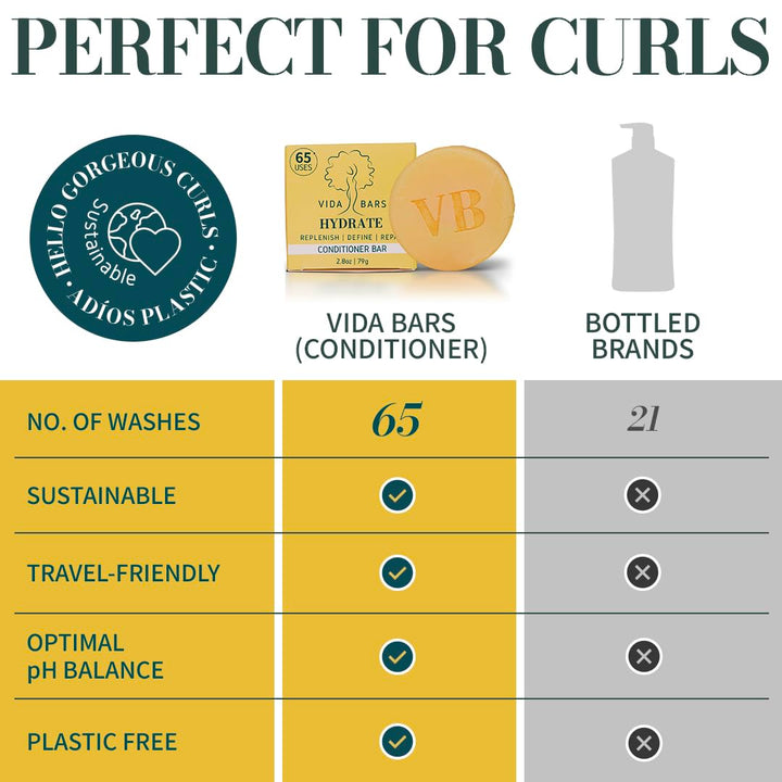 Vida Bars Hydrate Solid Conditioner Bar for Curly Hair | All Natural Moisturizing Bar Conditioner for Dry Damaged Hair | Vegan, Sulfate Free, Paraben Free, Handmade in the USA (Lavender & Grapefruit)