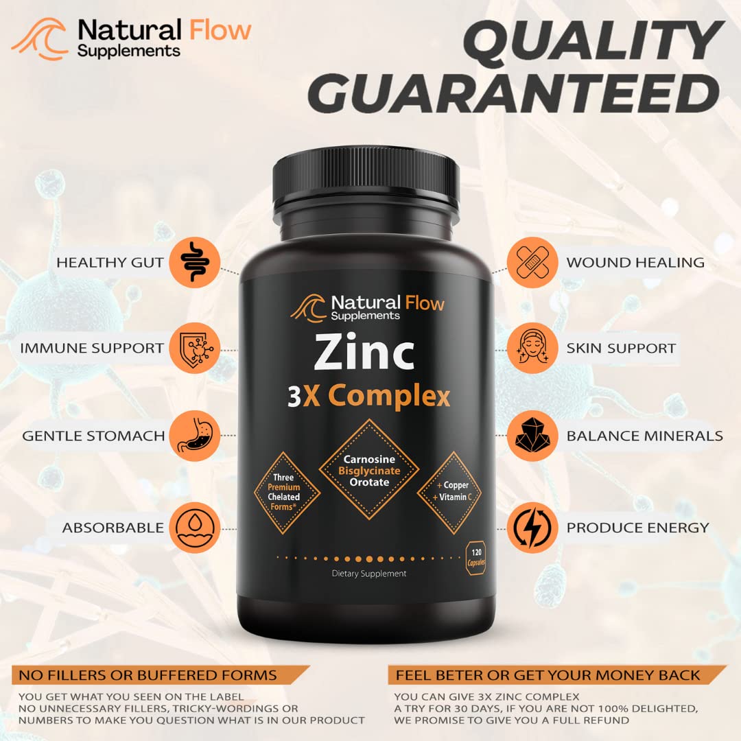 Zinc Supplement Complex with Copper and Vitamin C - Natural Flow 3X Zinc Carnosine, Bisglycinate Chelate, and Orotate, Chelated Zinc Copper, Easy on The Stomach, Skin and Immune Support, 120 Capsules