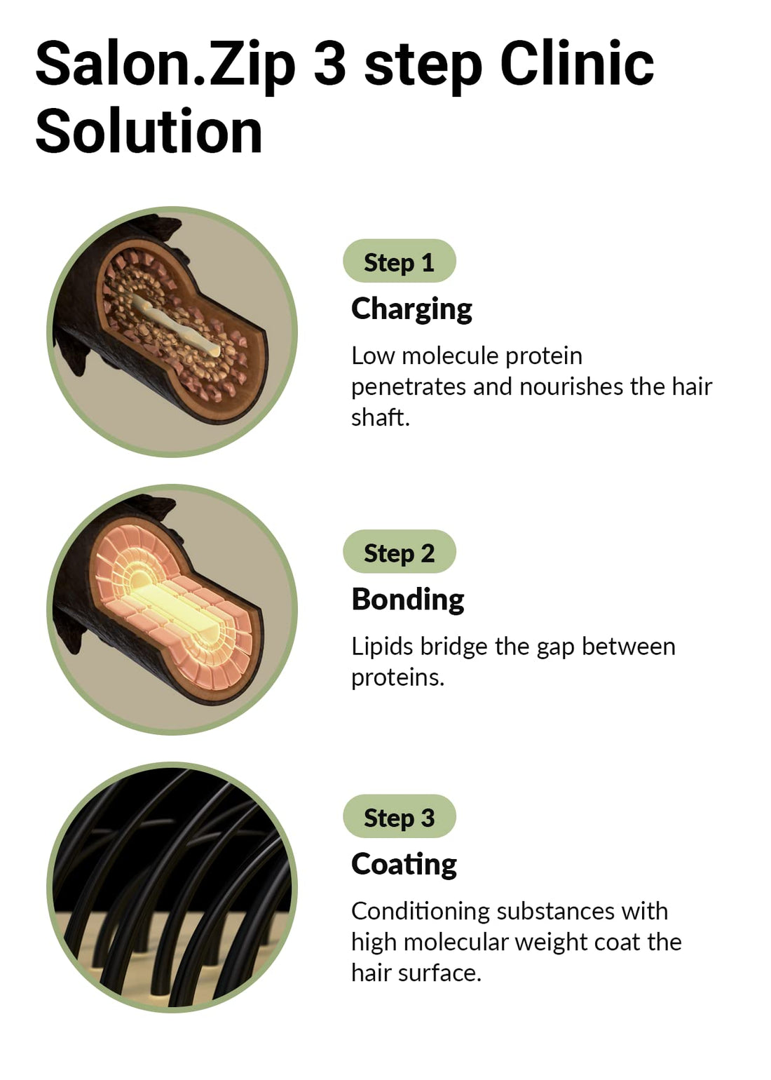 [JUNGSAEMMOOL OFFICIAL] Salon.ZIP Home Clinic Mini Trial Kit 3ea (Recharging Shampoo 50g+Hair Milk Pack 50ml+Intensive Treatment 50ml) | Shampoo Travel kit