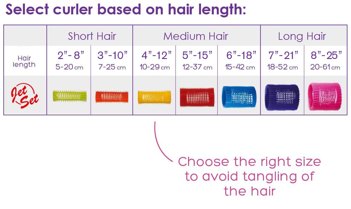 Jet Set EZ Grip Curlers