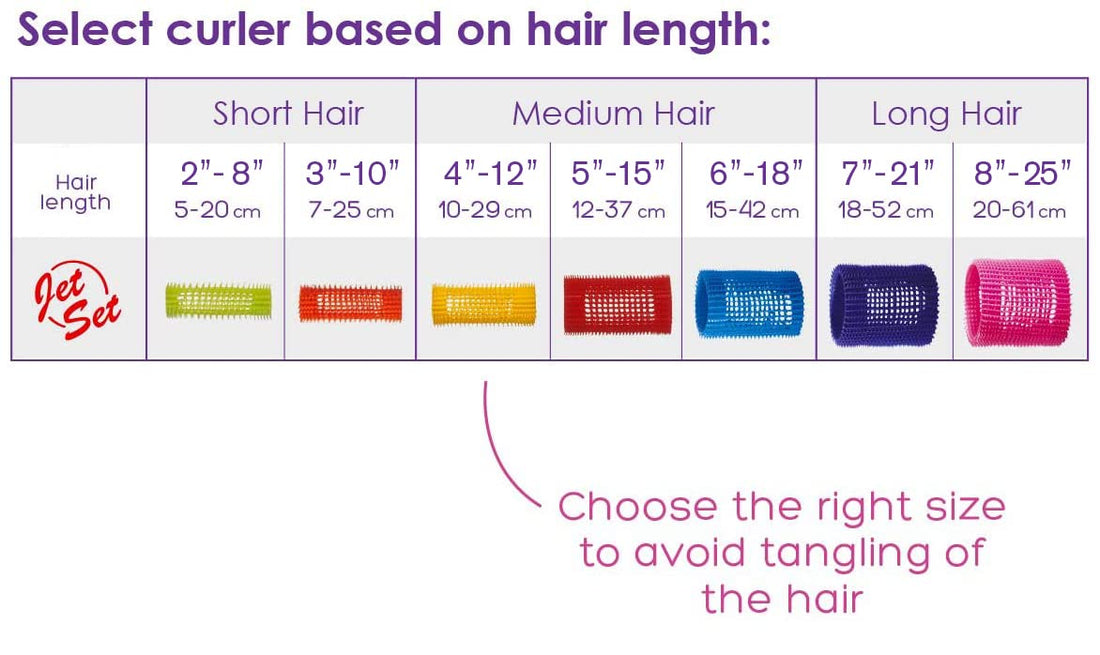 Jet Set EZ Grip Curlers