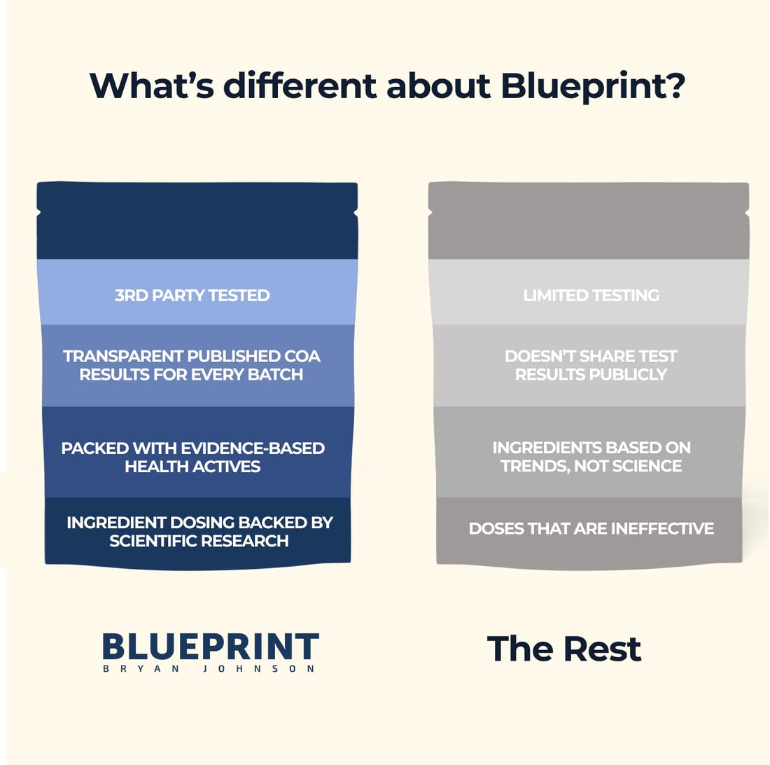 Blueprint Bryan Johnson Longevity Mix - Muscle Builder & Recovery Supplement - Promotes Focus and Stress Relief - Creatine, Ashwagandha, L-Theanine, Calcium - Vegan, Keto Friendly (Pineapple Yuzu)