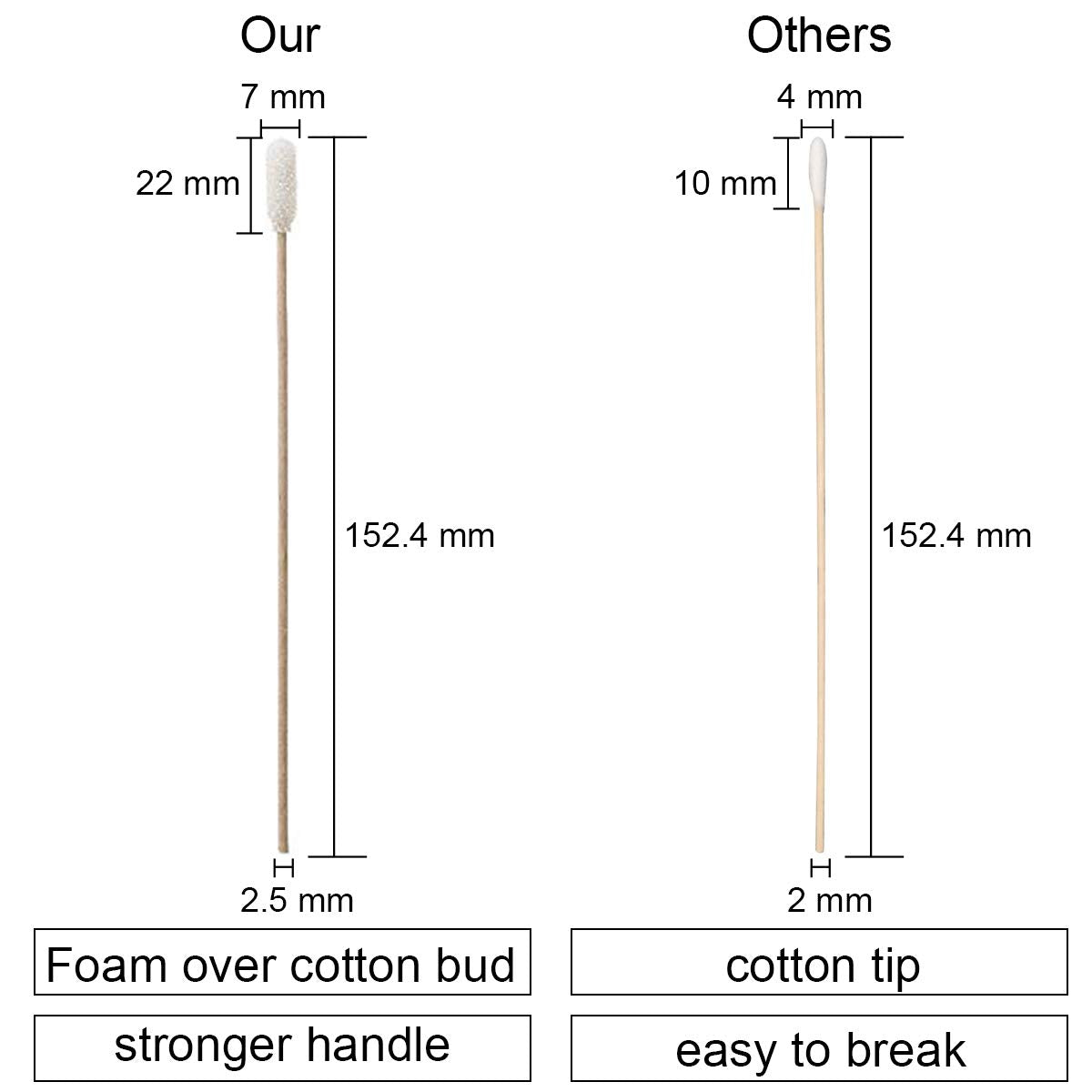 Ci Kyan 100pcs 6 Cleanroom Large Foam Over Cotton Bud Tipped Cleaning Swabs with Wooden Handle CK-FS916