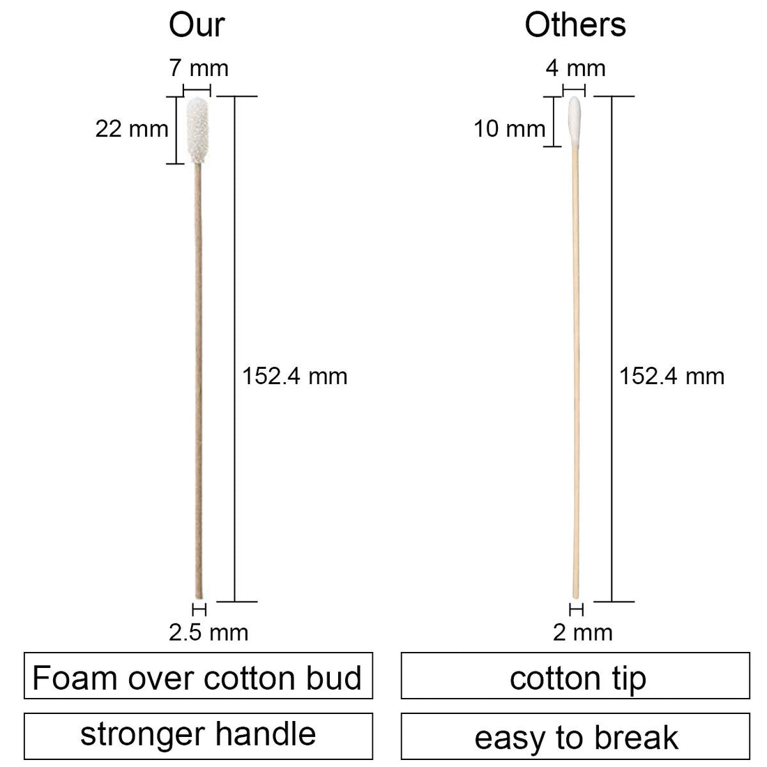 Ci Kyan 100pcs 6 Cleanroom Large Foam Over Cotton Bud Tipped Cleaning Swabs with Wooden Handle CK-FS916