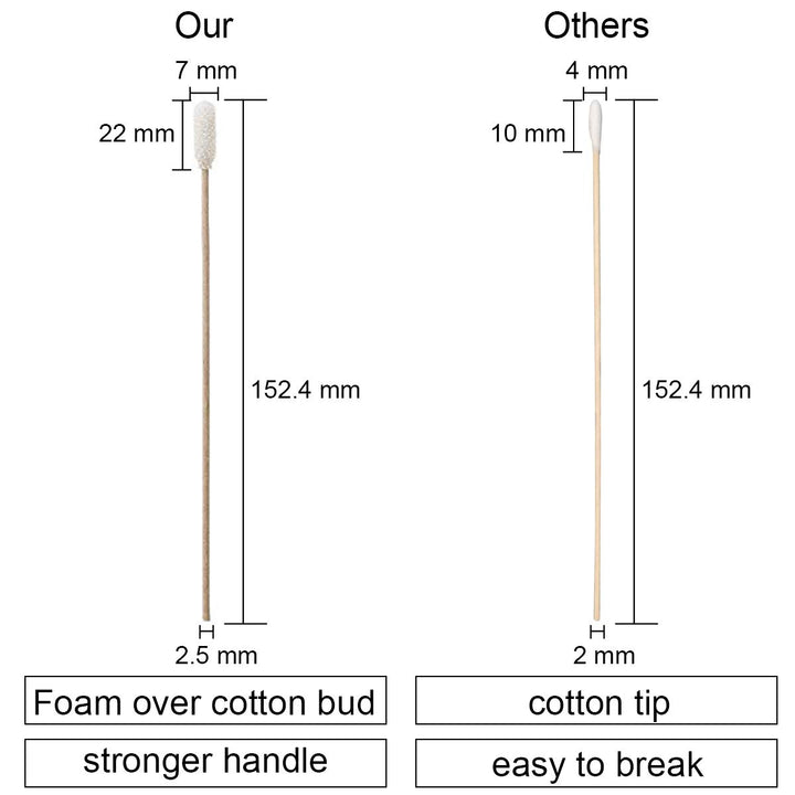 Ci Kyan 100pcs 6 Cleanroom Large Foam Over Cotton Bud Tipped Cleaning Swabs with Wooden Handle CK-FS916