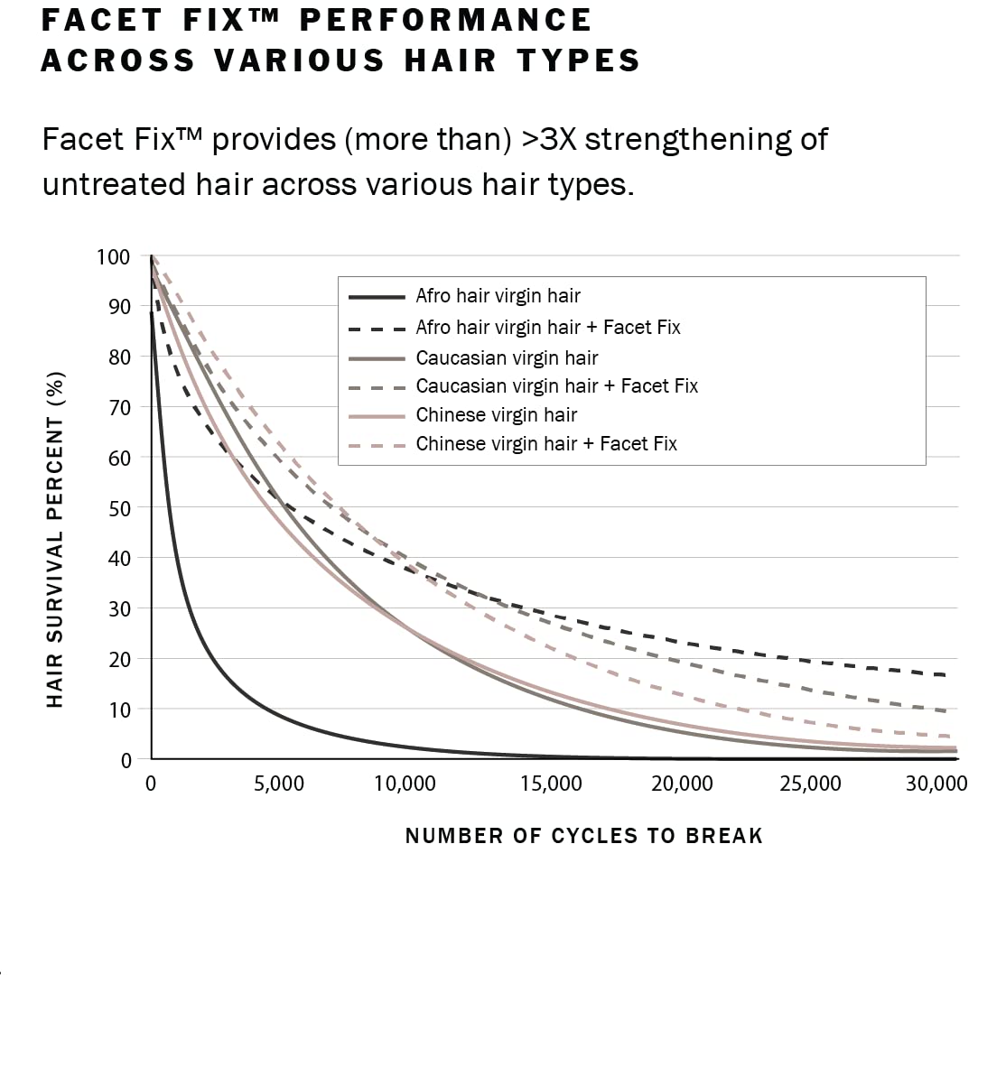 Roze + Quartz® Super 7 Leave-In Conditioner • Seven Benefits for All Hair Types (3.3oz)