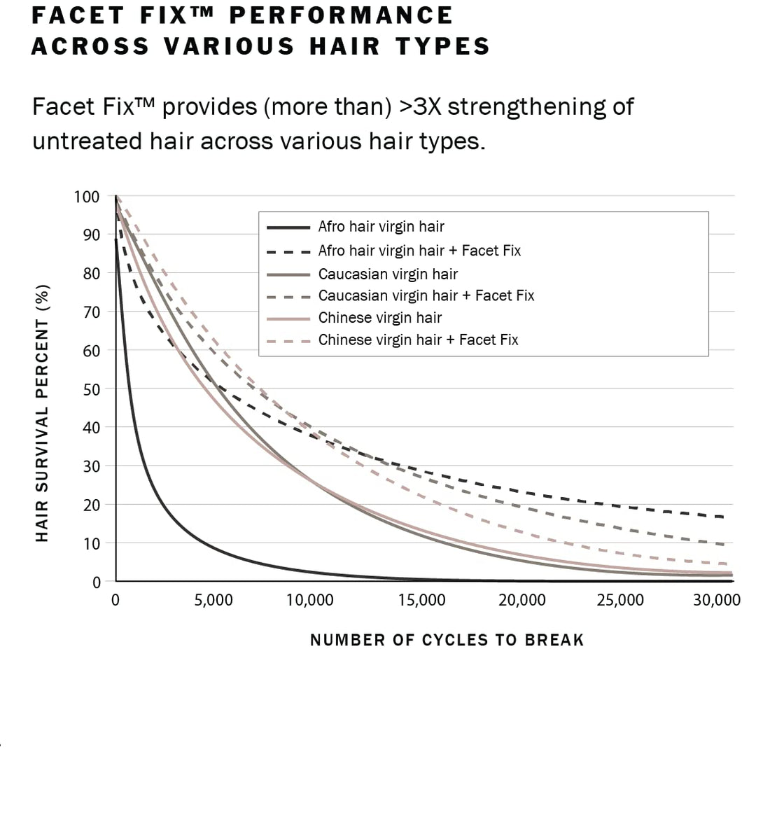 Roze + Quartz® Super 7 Leave-In Conditioner • Seven Benefits for All Hair Types (3.3oz)