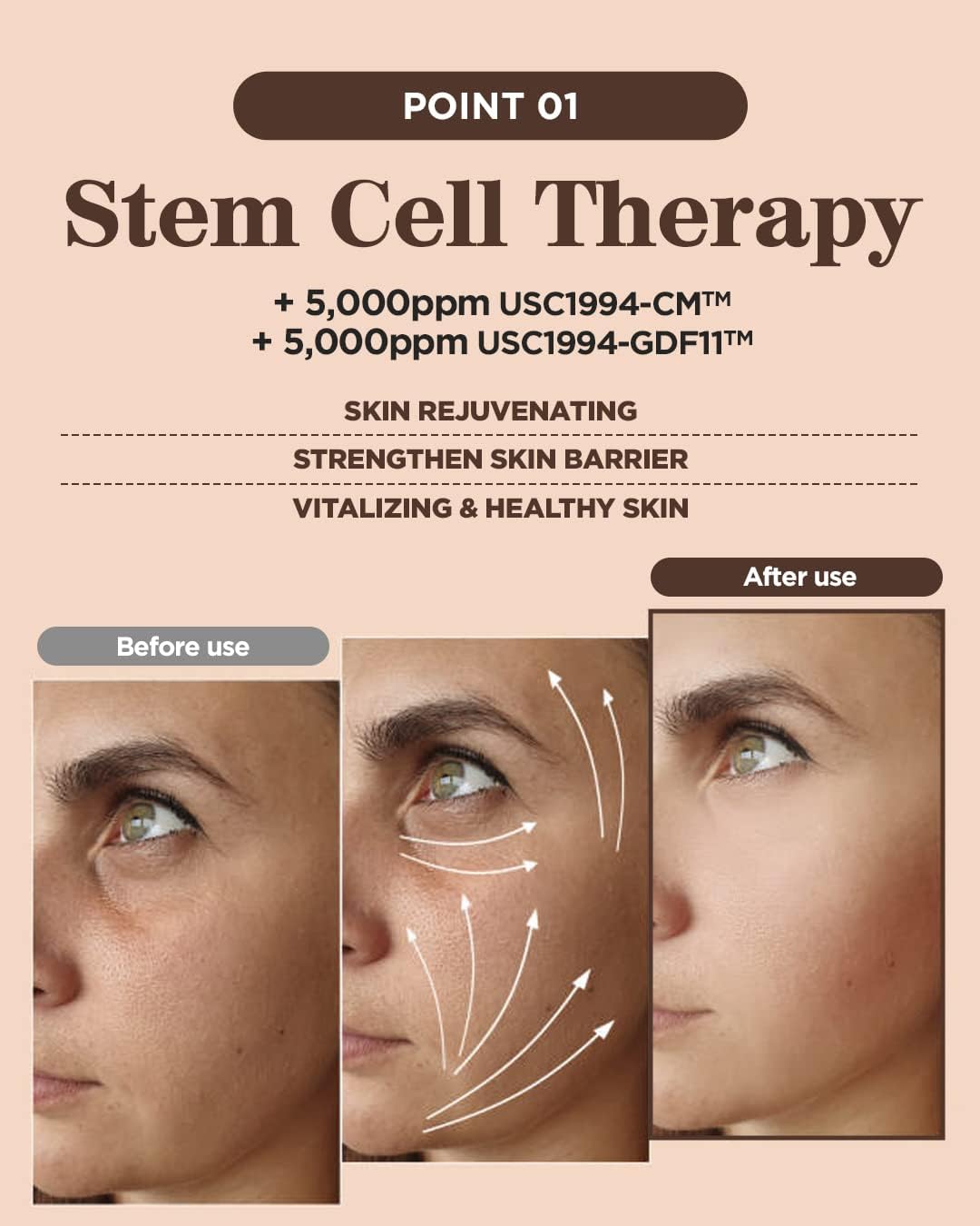 GD11 Rx SCM Program Exosome Facial Serum | Skin Regeneration, Intensive Hydration, Moisturizing Face Serum with CICA, Soothes Irritated Skin, (2ml+5ml)