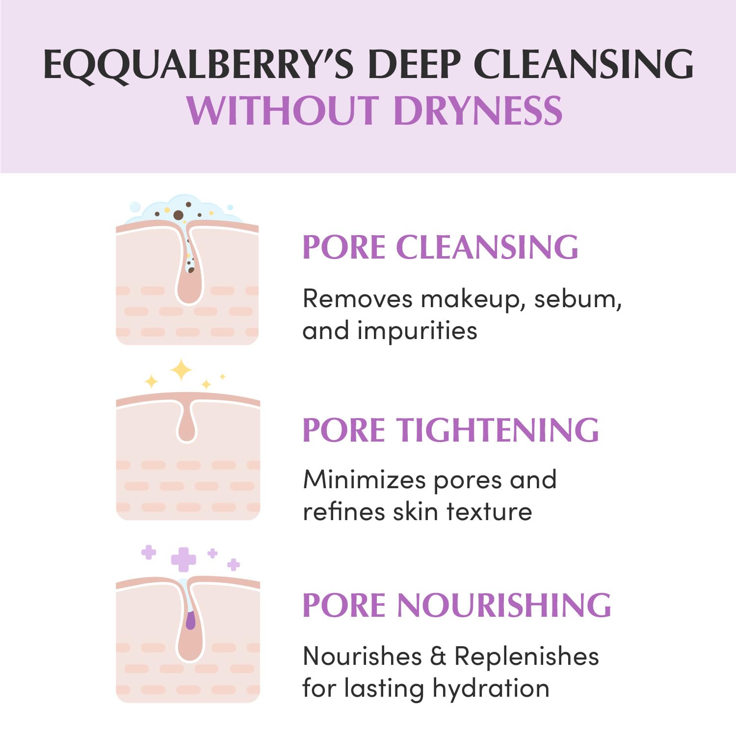 EQQUALBERRY Purple Rice Pore Smoothing Cleansing Oil – Deep Cleansing for Pores & Blackheads | Korean Oil Cleanser for Face & Makeup Remover | Hydrating & Soothing Formula, 6.76 fl.oz