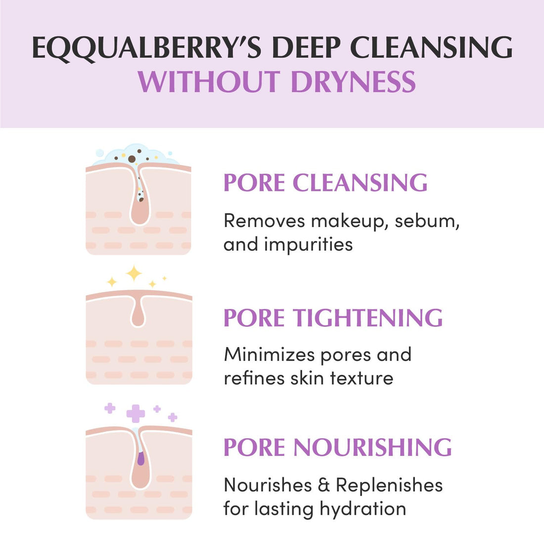 EQQUALBERRY Purple Rice Pore Smoothing Cleansing Oil – Deep Cleansing for Pores & Blackheads | Korean Oil Cleanser for Face & Makeup Remover | Hydrating & Soothing Formula, 6.76 fl.oz