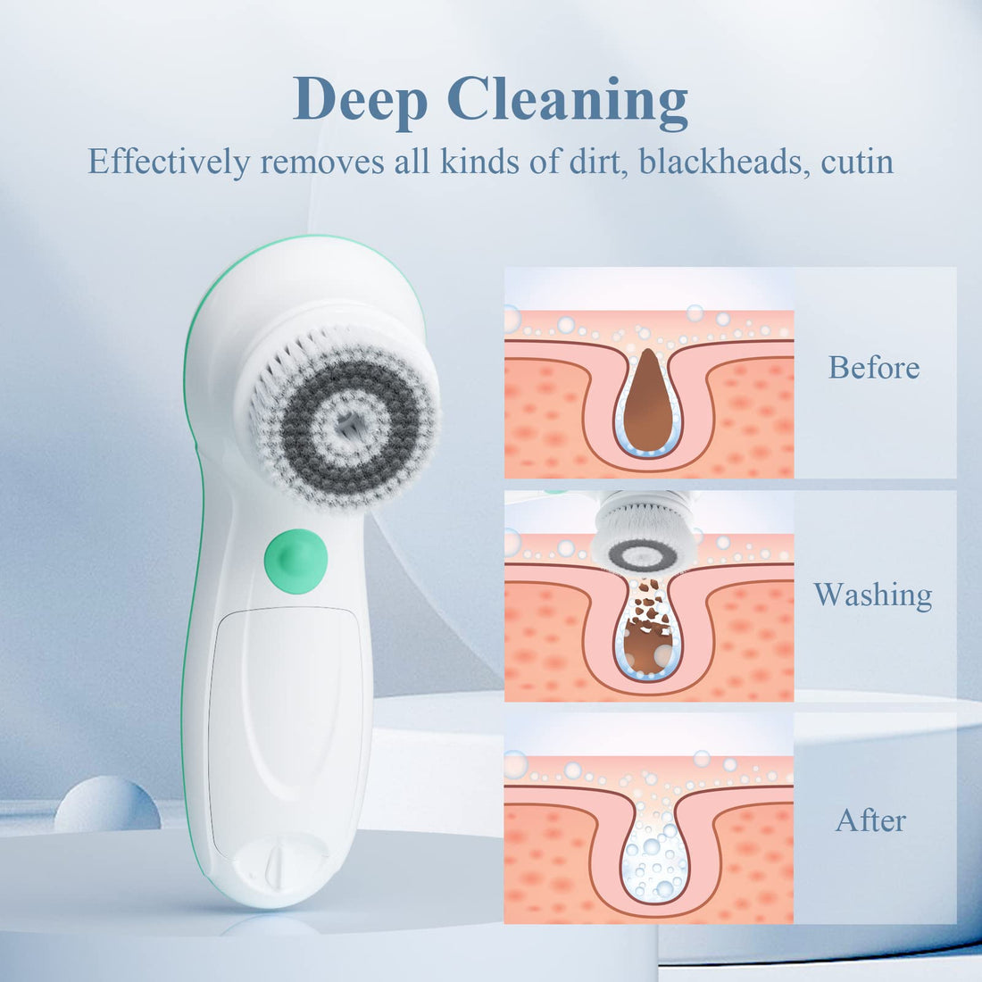 TOUCHBeauty AS-0759D 360 Rotary Facial Cleansing Brush with PBT Brush&Convenient Stand