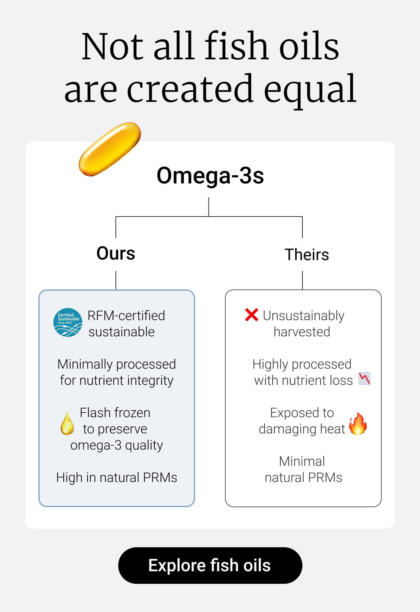 Dutch Harbor Omega 3 Fish Oil Supplement - Wild Alaskan Cod Liver Oil - 120 Softgels, Lemon Flavor - Includes Omega-3 Fatty Acids with DPA, DHA, & EPA