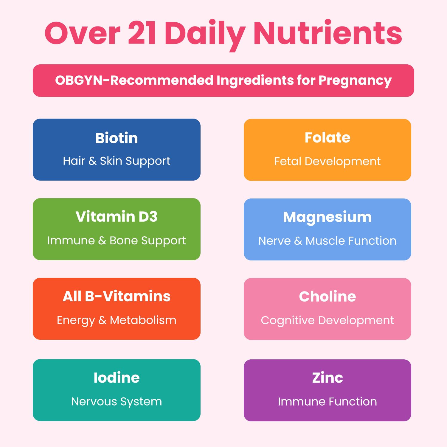 Mother's Promise Prenatal & Postnatal Multivitamin for Women | Sugar Free Liquid Prenatal Vitamins for Women with Folate, Choline & Organic Fruits for Preconception, Pregnancy & Nursing | Vegan
