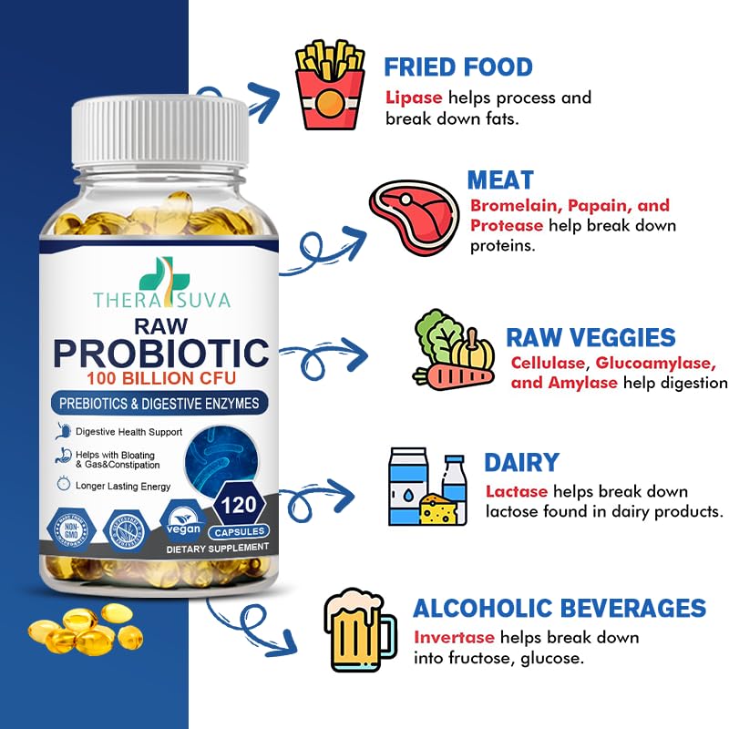 TheraSuva Probiotics 100 Billion CFU - 34 Strains + Organic Prebiotics + Digestive Enzyme + Whole Food Supplement for Ultimate Gut Health Support! 120 Softgels, 60 Day Supply