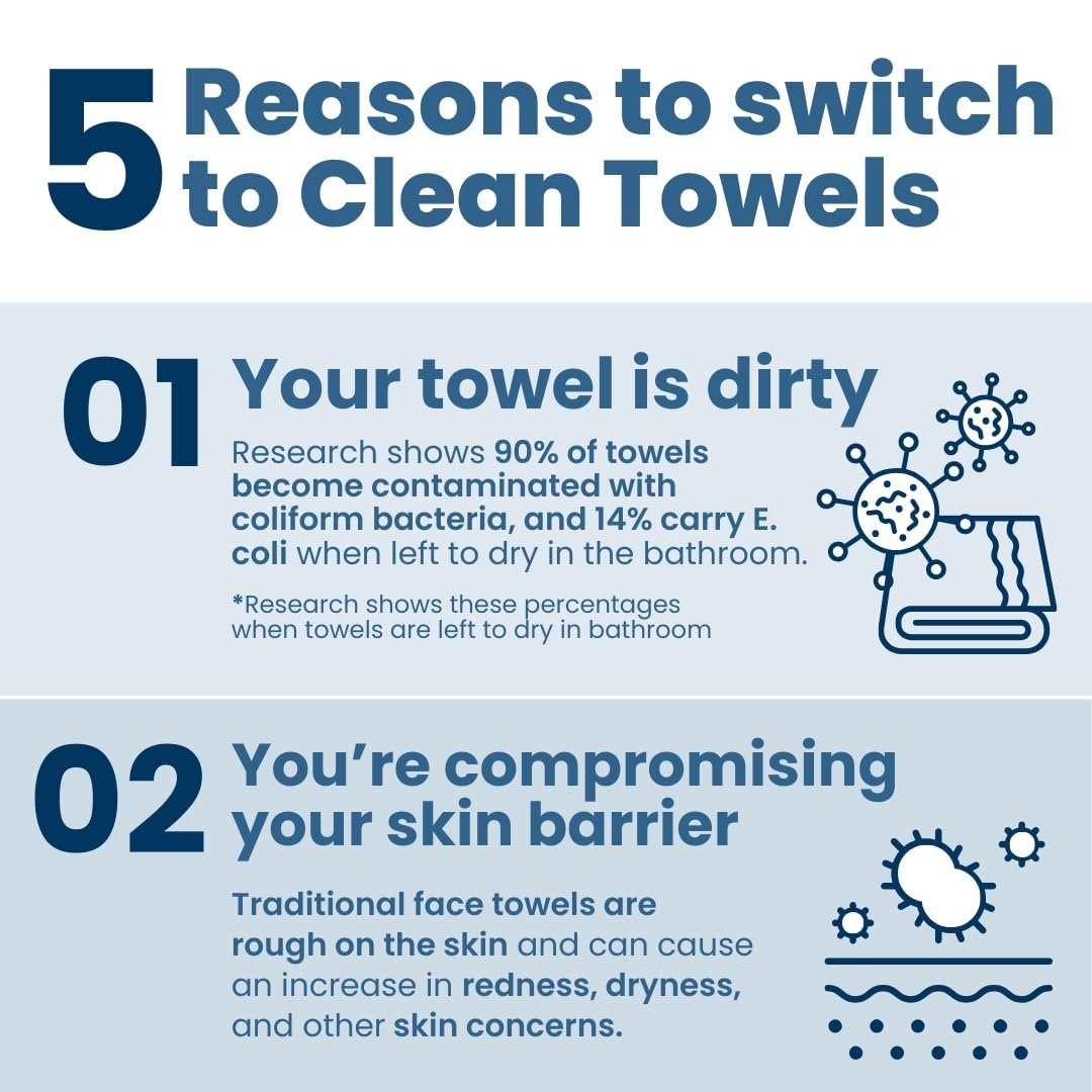 Clean Skin Club Clean Towels XL™ Supreme, 100% USDA Biobased Face Towel, Disposable Face Towelette, Eczema Association Accepted, Makeup Remover Dry Wipes, Ultra Soft, 50 Ct, 1 Pack
