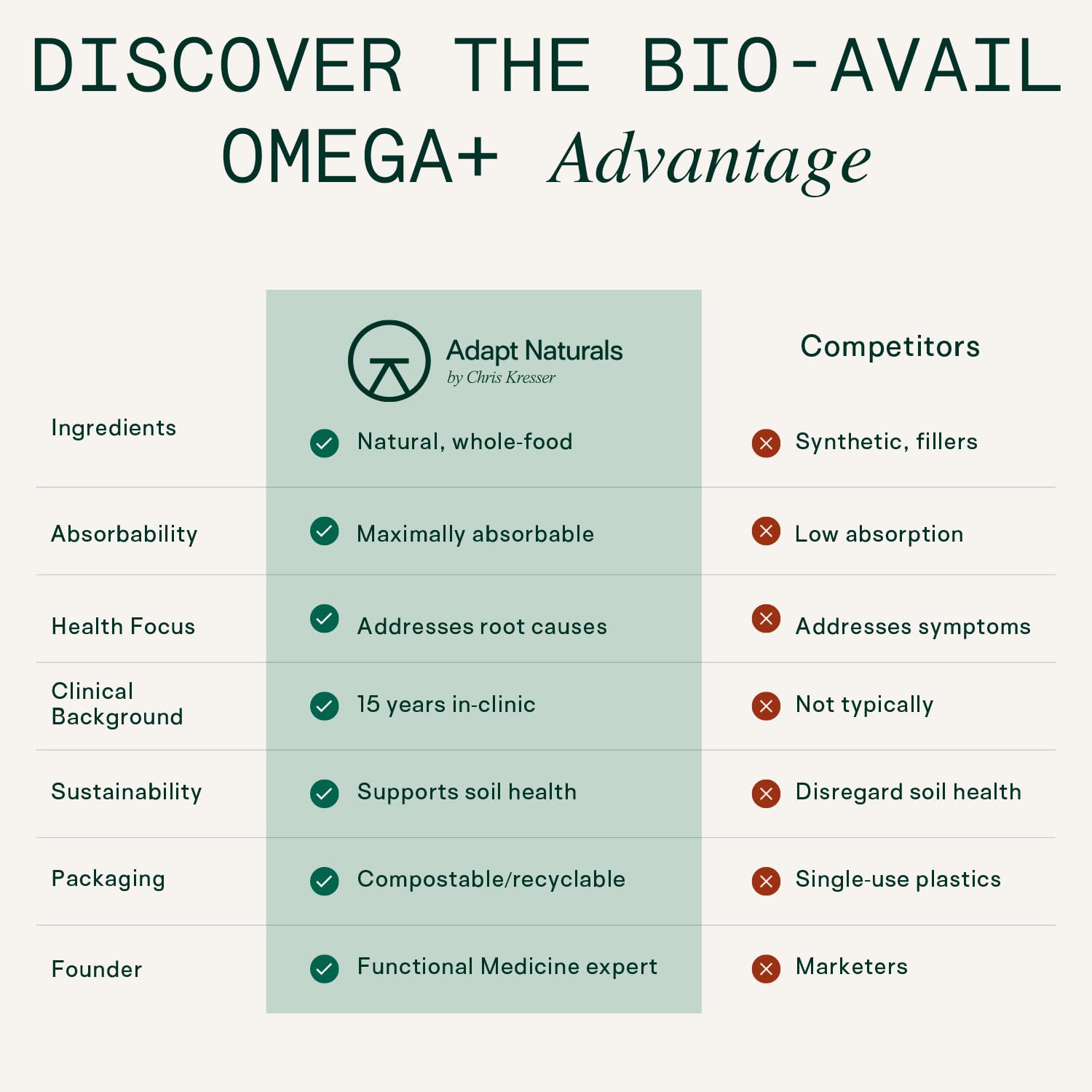 Adapt Naturals Omega 3 Fish Oil Supplement with Bioavailable Curcumin & Black Seed Oli, 1,500mg Fish Oil EPA DHA Omega 3 Fatty Acids to Support Joints, Muscles & Heart | Unflavored - 30 Days Supply