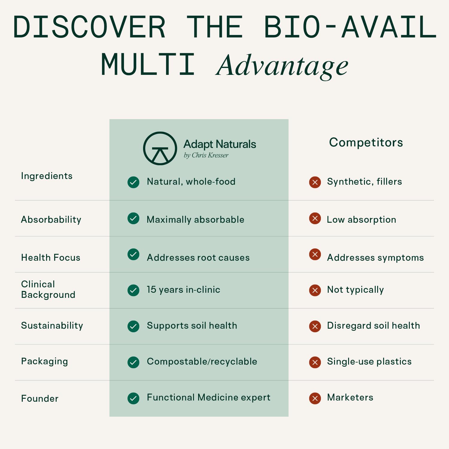 Adapt Naturals Multivitamin for Women & Men, Bioavailable Easy-to-Absorb Multivitamin Daily Supplement with Biotin, Niacin, Vitamin A, B, C, D, E, K1, Zinc, Magnesium | Immune Support - 30 Days Supply