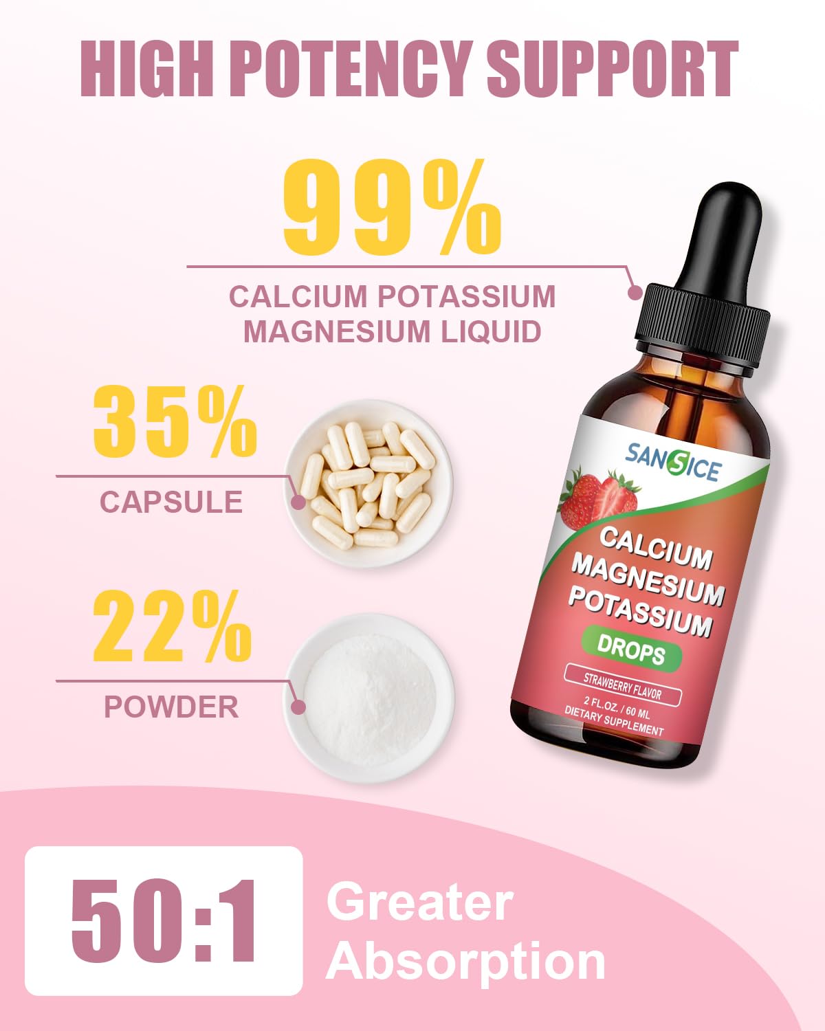 SANSICE Calcium Magnesium Potassium Supplements, Magnesium Glycinate 400mg Zinc Multivitamin Drops Calcium Potassium Supplement High Absorption Vegan Non GMO (60ml/Strawberry Flavor)