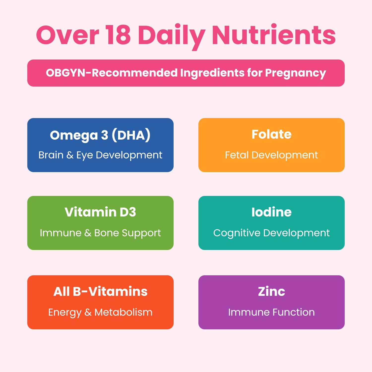 Prenatal Vitamin Gummies with DHA | Vegan Prenatal Vitamins for Women with Omega 3, Methylfolate, Choline & D3, Pregnancy Vitamins for Fetal Development | Gummy Multivitamin Supplement, 120 Count