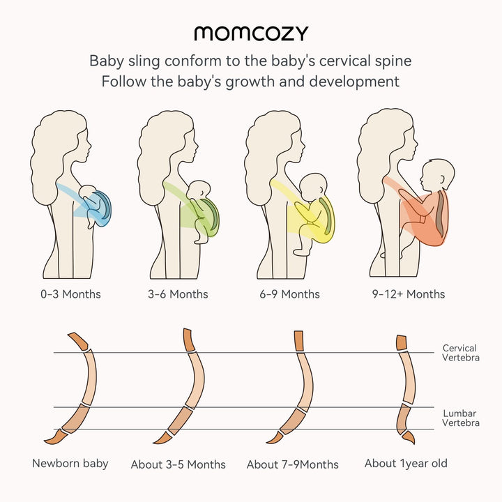 Momcozy Baby Wrap Carrier, Ergonomic Infant Slings for Newborn to Toddler 8-35 lbs, Adjustable Baby Wrap for Adult Fits Sizes XXS-XXL, Easy to Wear Baby Carriers, Lake Blue