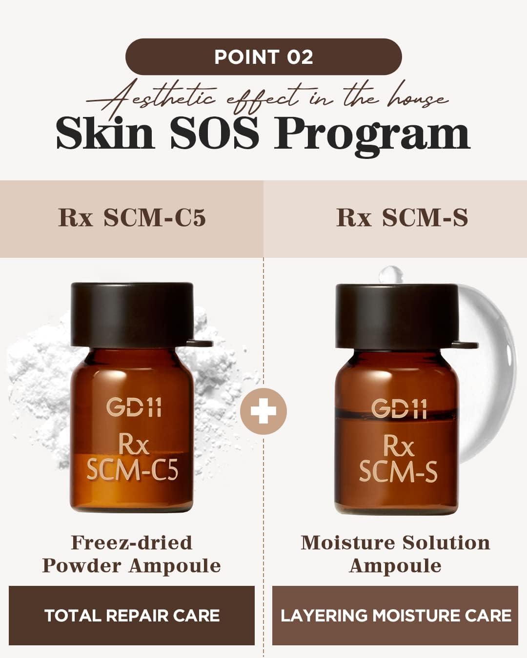 GD11 Rx SCM Program Exosome Facial Serum | Skin Regeneration, Intensive Hydration, Moisturizing Face Serum with CICA, Soothes Irritated Skin, (2ml+5ml)