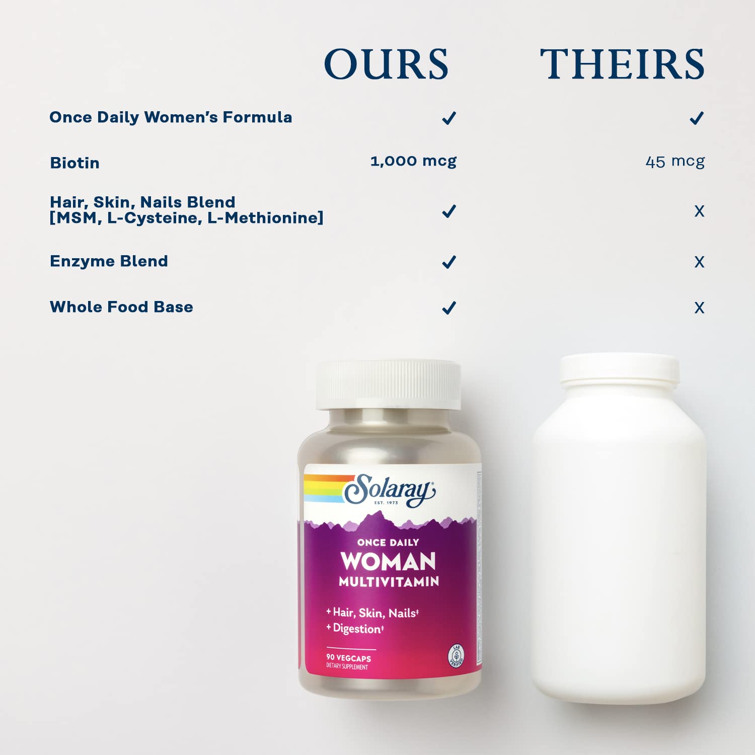 Solaray Once Daily Woman Multivitamin with Iron, Womens Multivitamin with Hair, Skin & Nails Blend, Enzyme Blend & Whole Food Base, Healthy Energy, Immune & Digestion Support, 90 Servings, 90 VegCaps