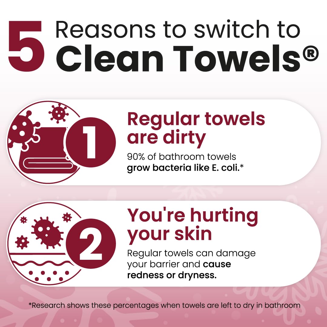 Clean Skin Club Clean Towels® XL Holiday Variety 4-Pack Gift Box – Disposable Face Towels Gift Set, Includes Original, Sensitive, Blemish Control & Healthy Aging, 40 Count Total, 10 Each