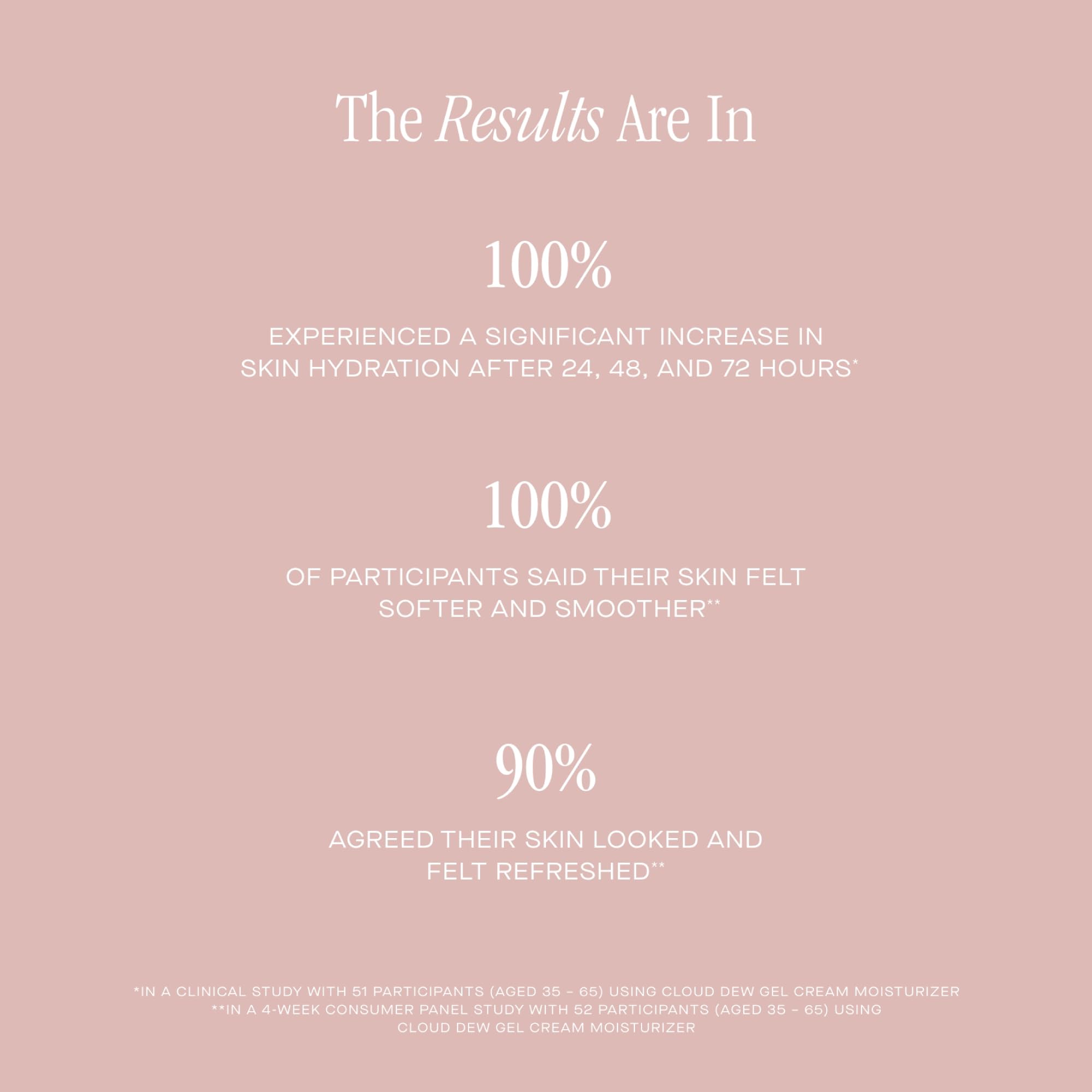 Summer Fridays Cloud Dew Gel Cream Moisturizer Mini - Lightweight Face Moisturizer with Hyaluronic Acid + Ceramides for Skin Plumping Hydration and Glowing Skin (0.5 Fl Oz)