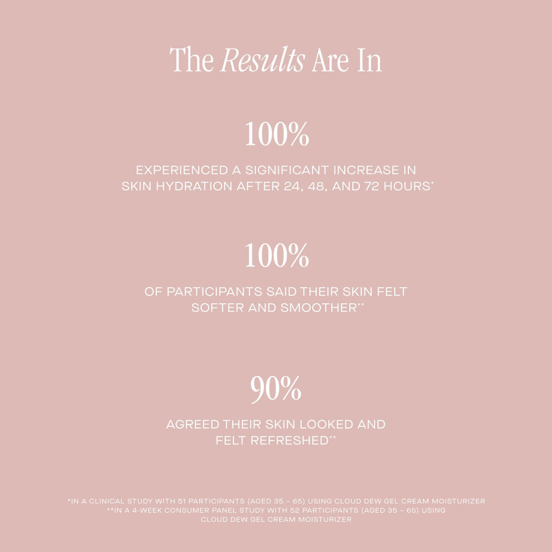 Summer Fridays Cloud Dew Gel Cream Moisturizer Mini - Lightweight Face Moisturizer with Hyaluronic Acid + Ceramides for Skin Plumping Hydration and Glowing Skin (0.5 Fl Oz)