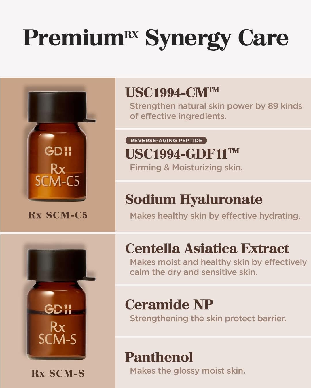 GD11 Rx SCM Program Exosome Facial Serum | Skin Regeneration, Intensive Hydration, Moisturizing Face Serum with CICA, Soothes Irritated Skin, (2ml+5ml)