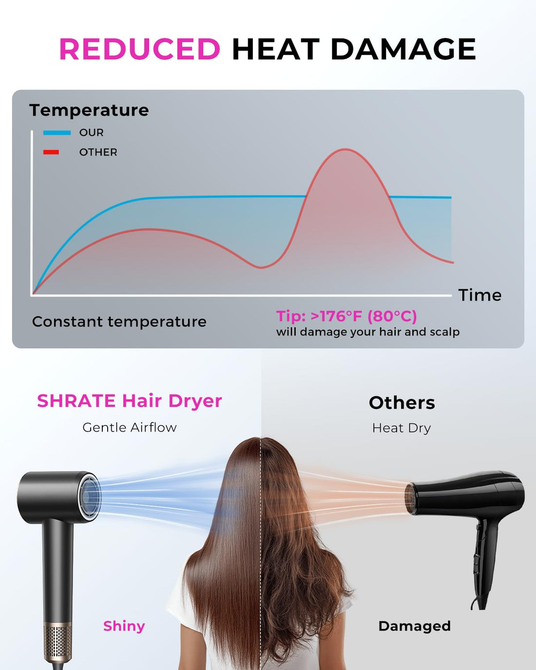 SHRATE Professional High Speed Ionic Hair Dryer | Ultra-Fast Drying | 500 Million Negative Ions | Low Noise | 160000 RPM | Compact Blow Dryer with Magnetic Diffuser for Faster Drying All Hair Types