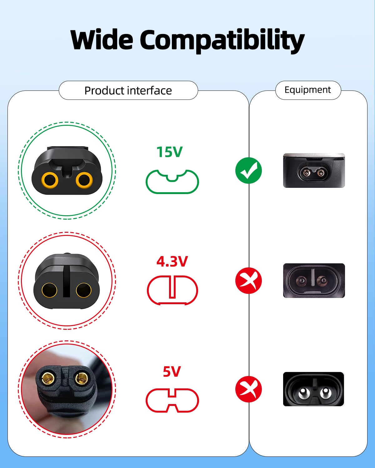 Superer 15v Charger Cord for Philips Norelco HQ8505 Series 7000 5000 3000 9000 2000 MG5750 MG7750 Phillips Electric Shaver Razor Aquatec Arcitec Multigroom Beard Trimmer Charging Adapter Power Supply