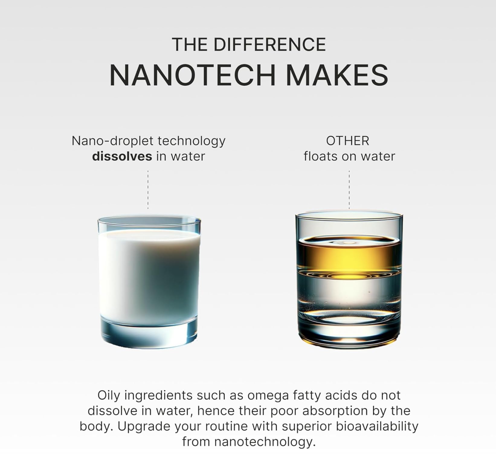 Omega 3, Fish Oil Omega 3 Supplements with Nanotechnology, EPA DHA, Omega-3, Supports Heart Health, Easy Swallow Pills EPA DHA Omega 3 Supplement for Men and Women, 60 softgels 1 Bottle