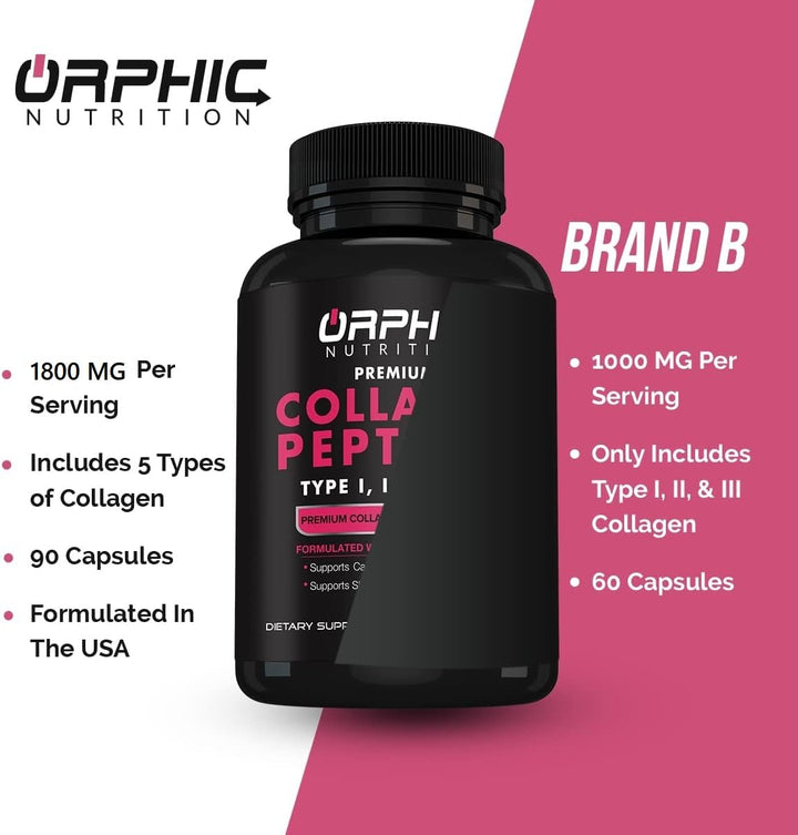 ORPHIC NUTRITION Collagen Peptides Capsules for Women,1800mg Multi Collagen Pills Types I, II, III, V, X - Supports Digestive Health Maintaining Strong Joints, Tendons, Ligaments and Muscles* 90 Caps