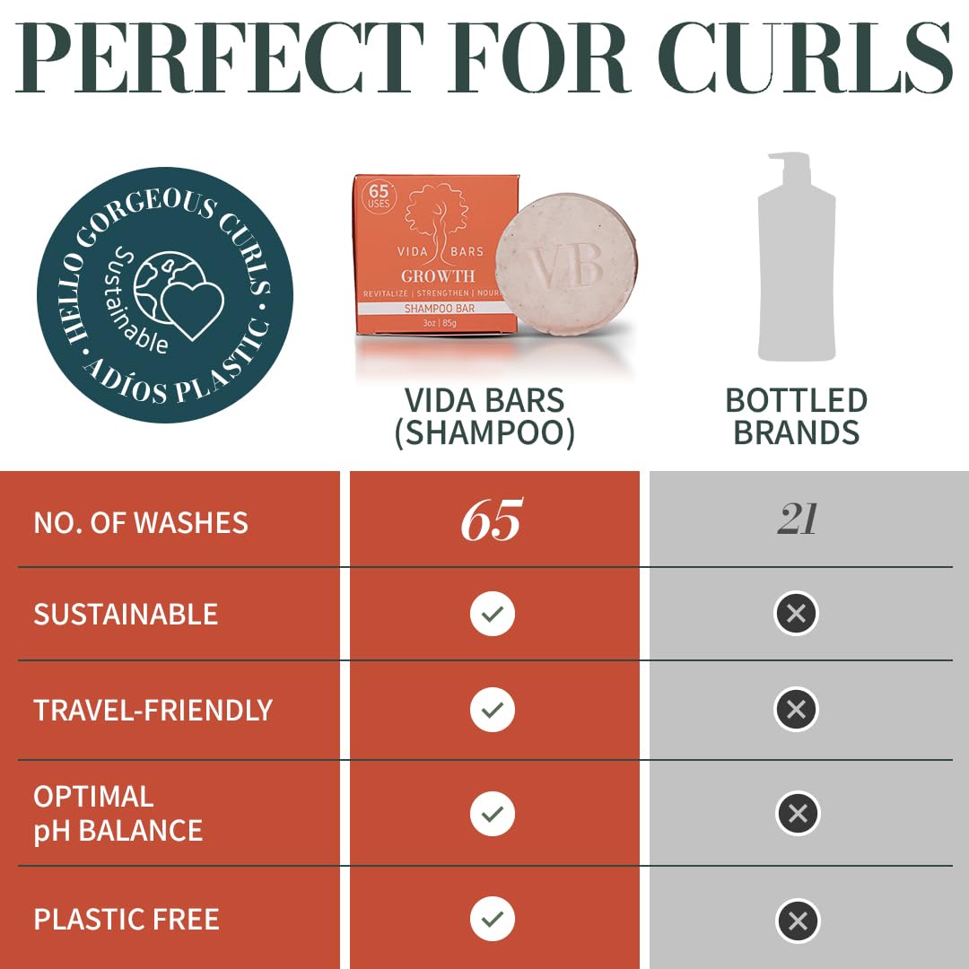 VIDA BARS Growth Solid Shampoo Bar for Curly, Thinning Hair | Natural, Color Safe, Moisturizing Vegan Handmade in the USA (Bergamot & Rosemary Scent)