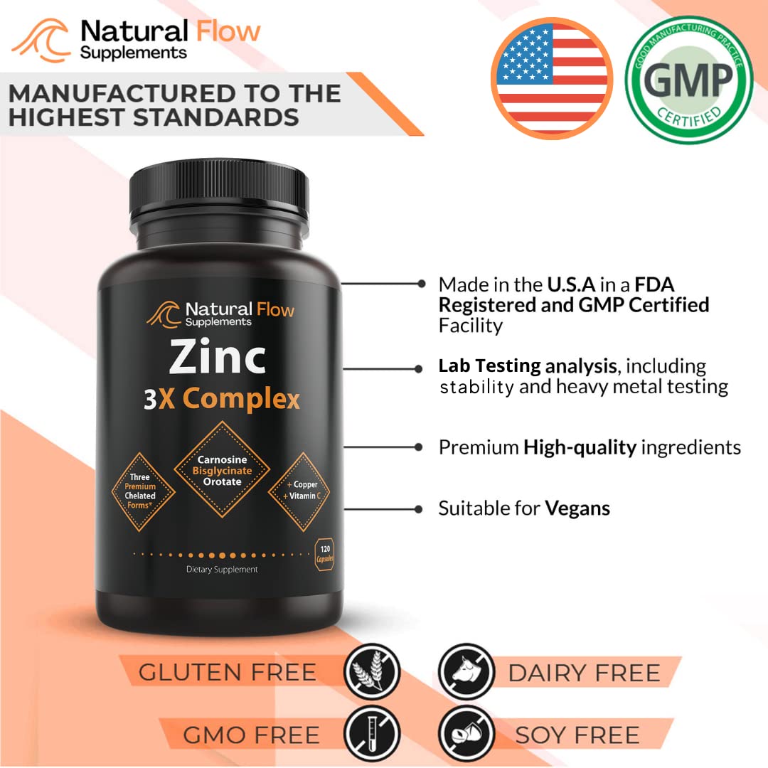Zinc Supplement Complex with Copper and Vitamin C - Natural Flow 3X Zinc Carnosine, Bisglycinate Chelate, and Orotate, Chelated Zinc Copper, Easy on The Stomach, Skin and Immune Support, 120 Capsules