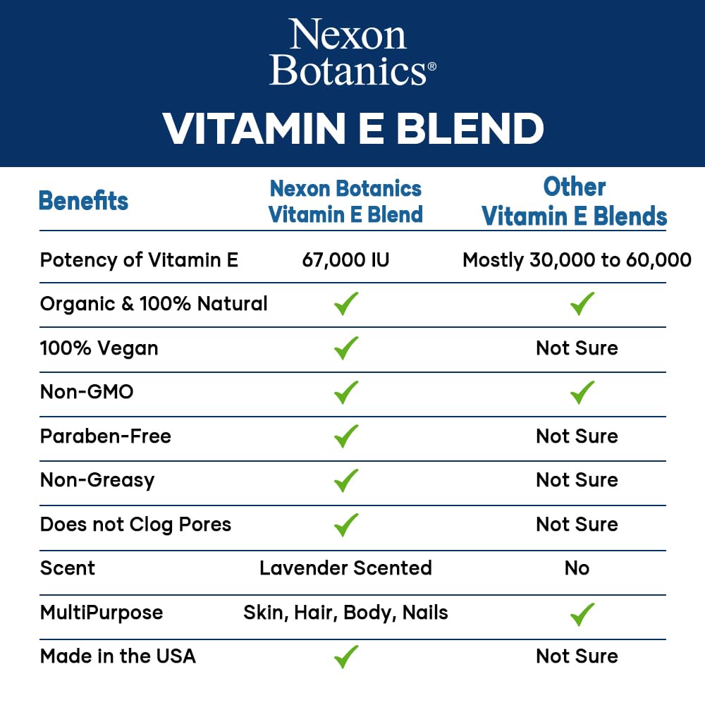 Organic Vitamin E Oil Blend 67,000 IU - 8 fl oz - Made from Pure, Natural Oils for Skin, Scars & Face - Aceite de Vitamina E - Nexon Botanics
