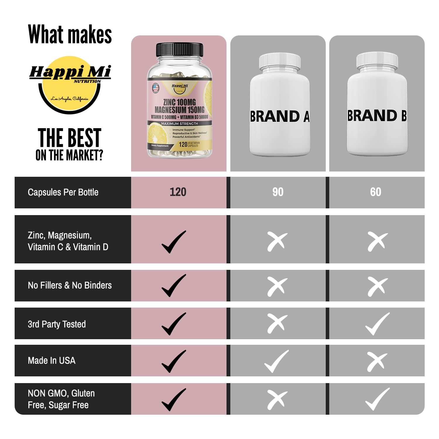 Happi Mi Nutrition Zinc, Zinc 100mg, Magnesium Glycinate 150mg, Vitamin D3 5000 IU, Vitamin C 500mg Per Serving, Immune Support, Immune Booster, Zinc Magnesium, Elemental Zinc, Antioxidant Support
